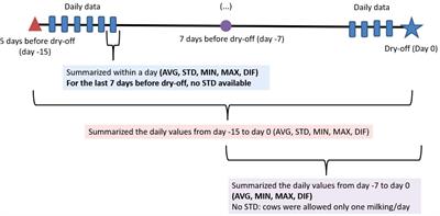 Association between automatic milking system parameters and intramammary infections in dairy cows at dry-off